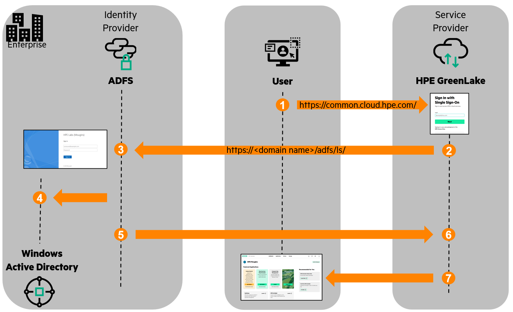 HPE GreenLake login page