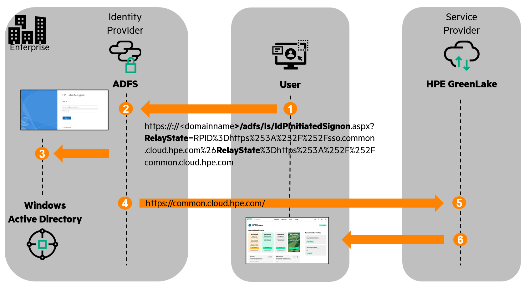 HPE GreenLake login page